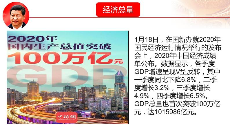 2.1 新时代的社会主要矛盾(微课)第6页