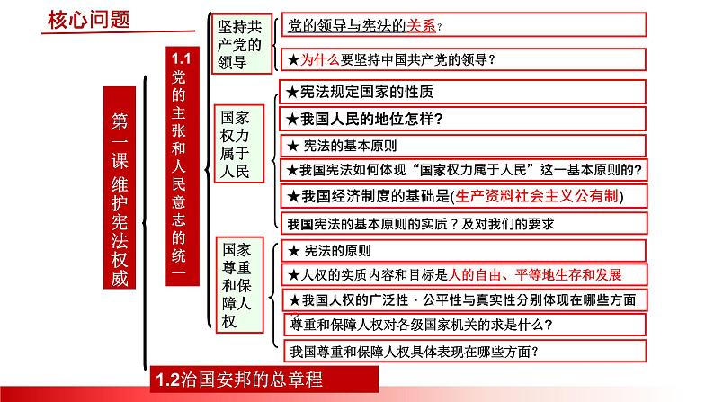 2022-2023学年部编版道德与法治八年级下册 1.1 党的主张和人民意志的统一 课件第2页
