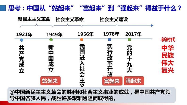 2022-2023学年部编版道德与法治八年级下册 1.1 党的主张和人民意志的统一 课件第8页
