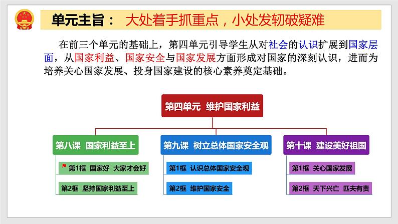 8.1国家好大家才会好(教学课件)八年级道德与法治上册同步备课系列(部编版)02
