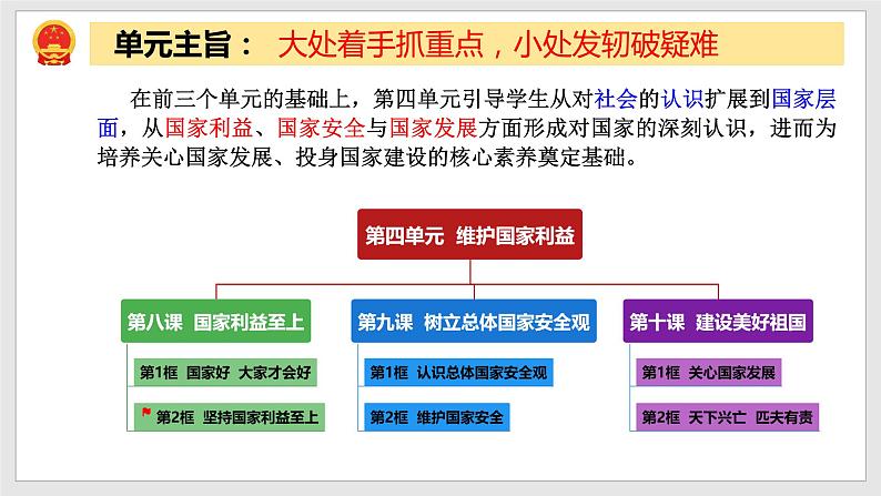 8.2坚持国家利益至上(教学课件)八年级道德与法治上册同步备课系列(部编版)02