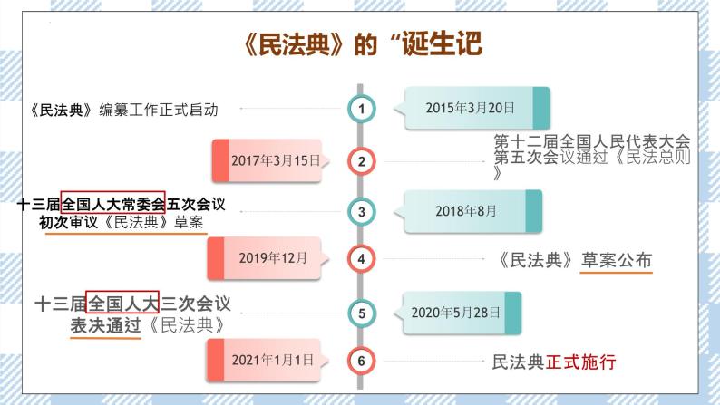 9.2 法律保障生活 课件08