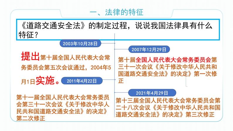 9.2 法律保障生活（备课件+备作业）精编七年级道德与法治下册同步备课系列（部编版）06