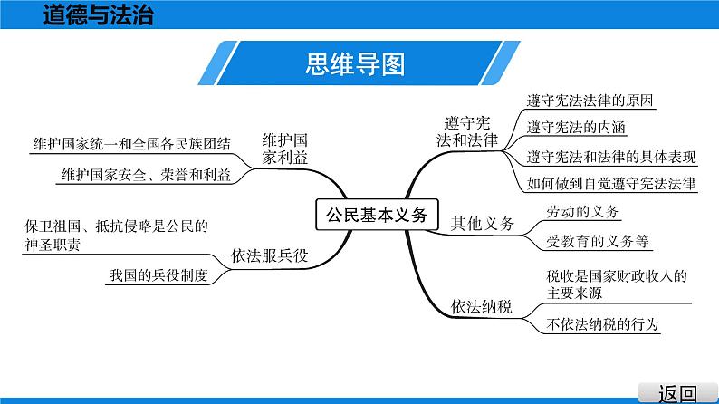 人教版道德与法治八年级下册课件4.1 公民基本义务第4页