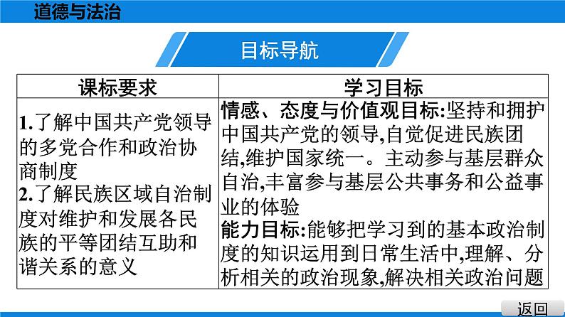 人教版道德与法治八年级下册课件5.2 基本政治制度第3页