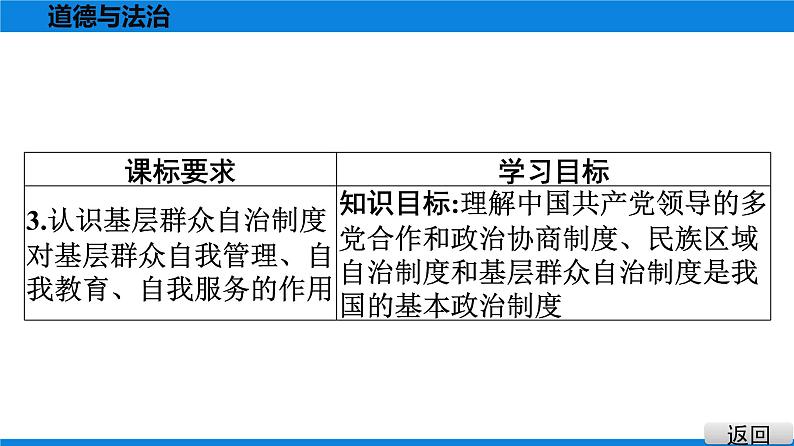 人教版道德与法治八年级下册课件5.2 基本政治制度第4页