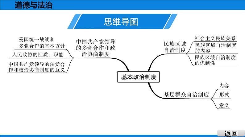 人教版道德与法治八年级下册课件5.2 基本政治制度第5页