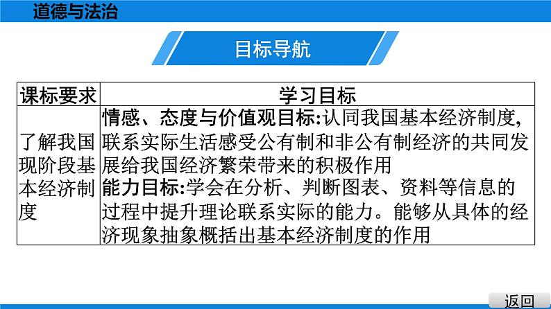 人教版道德与法治八年级下册课件5.3 基本经济制度第3页