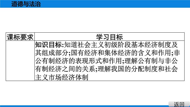 人教版道德与法治八年级下册课件5.3 基本经济制度第4页