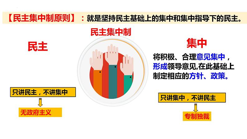 2022-2023学年部编版道德与法治八年级下册1.2 治国安邦的总章程 课件第8页