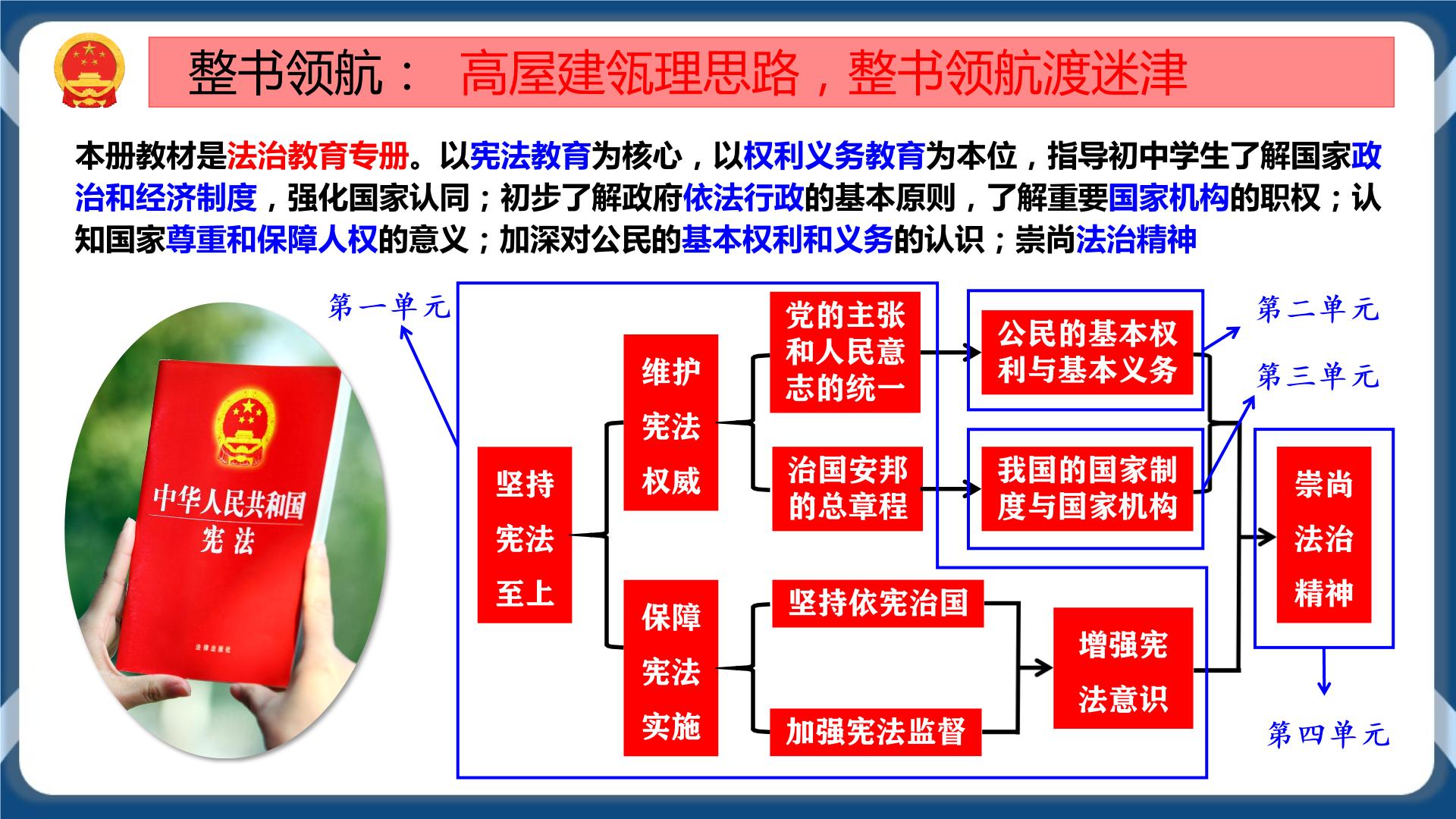 人教部编版政治初二下学期PPT课件+练习（原卷+解析卷）+素材