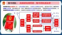 人教部编版八年级下册依法行使权利公开课ppt课件