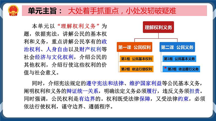 4.2 依法履行義務 課件 部編版八下道法第2頁