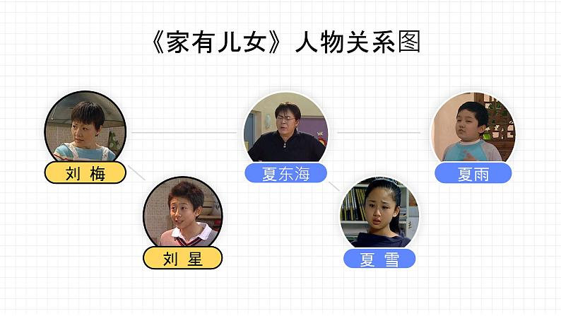 7.2 爱在家人间-课件第1页