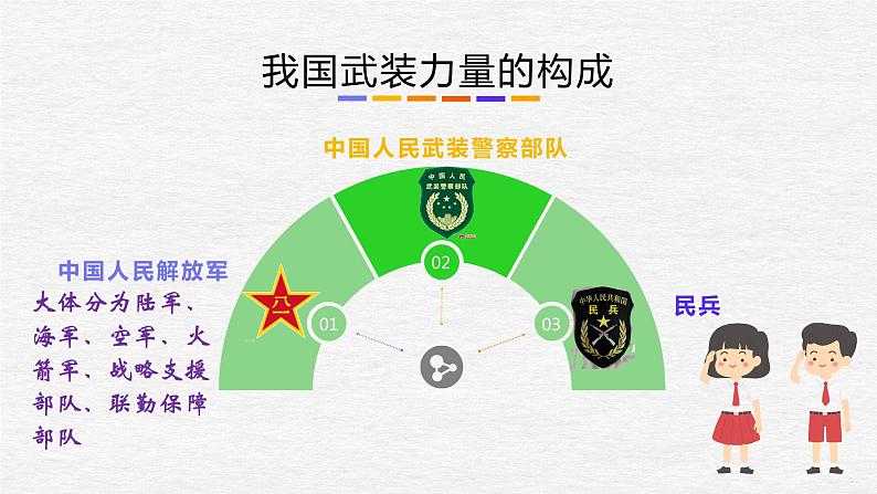 维护国家安全(王伟版)课件PPT06