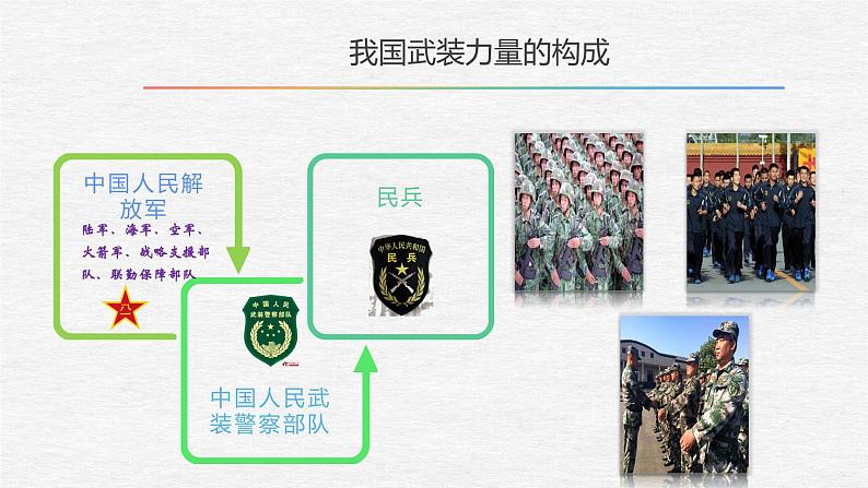 维护国家安全(王伟版)课件PPT07