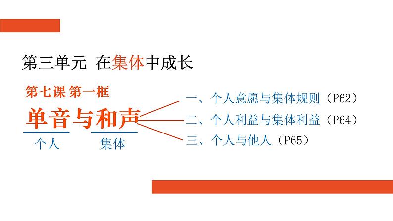 7.1单音与和声-课件第5页