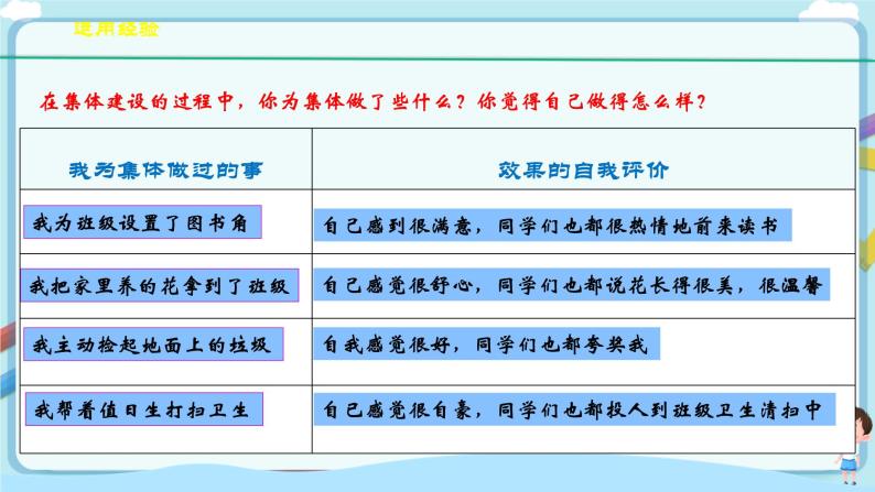 人教部编版道德与法治七年级下册 8.2《我与集体共成长》（课件+教学设计+学案+课时训练+视频素材）07