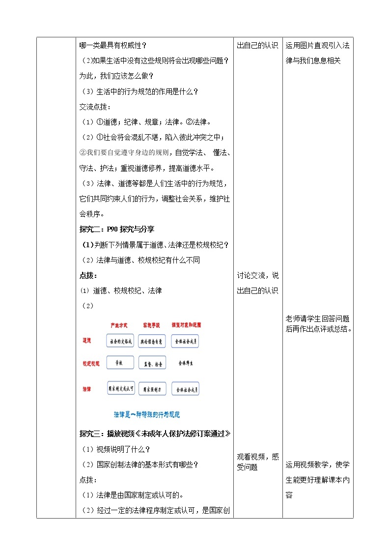 人教部编版道德与法治七年级下册 9.2《法律保障生活》（课件+教学设计+学案+课时训练+视频素材） (1)02