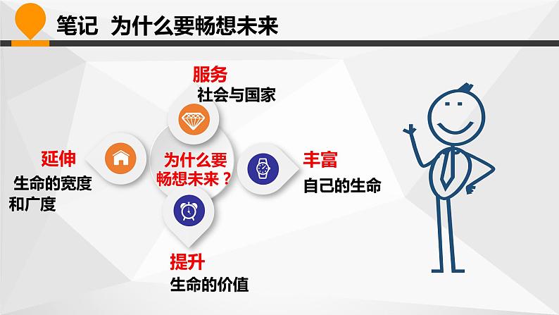 3.7.2《走向未来》课件第7页