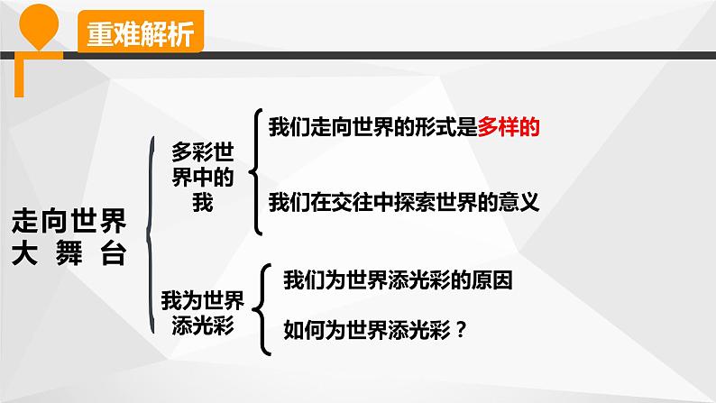 九下第三单元复习课第6页