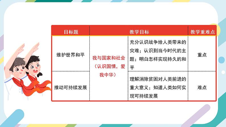 推动和平与发展-精品课件第4页