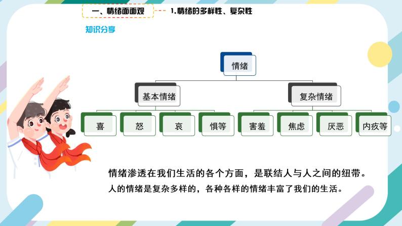 2.4.1 青春的情绪课件+素材08