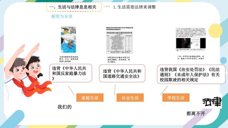 4.9.1 生活需要法律课件+教案07