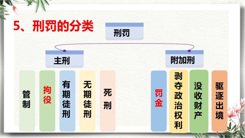 5.2 预防犯罪课件PPT07