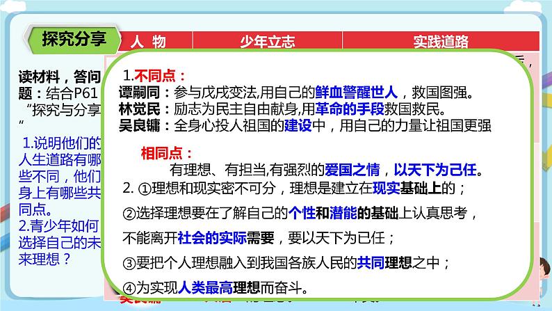 人教部编版道德与法治九年级下册 3.5.2 《少年当自强》【课件+教学设计+同步练习+素材】05