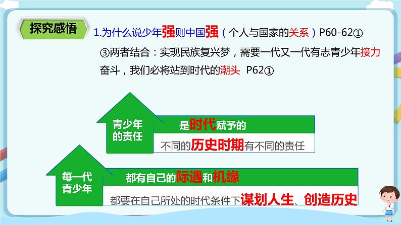 人教部编版道德与法治九年级下册 3.5.2 《少年当自强》【课件+教学设计+同步练习+素材】06