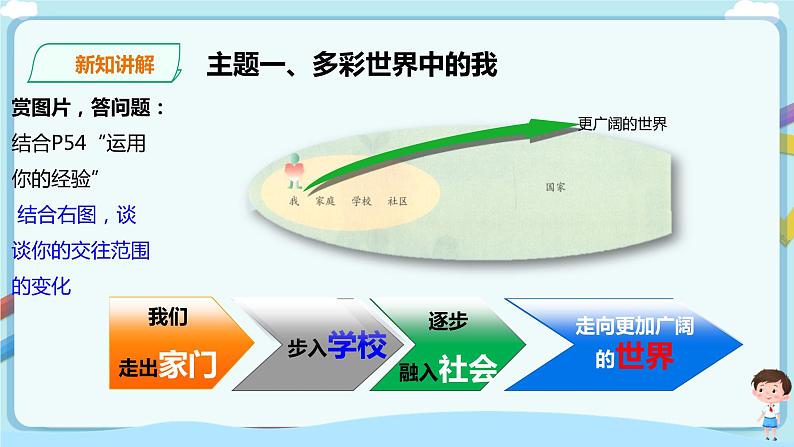 3.5.1《走向世界大舞台》课件第3页