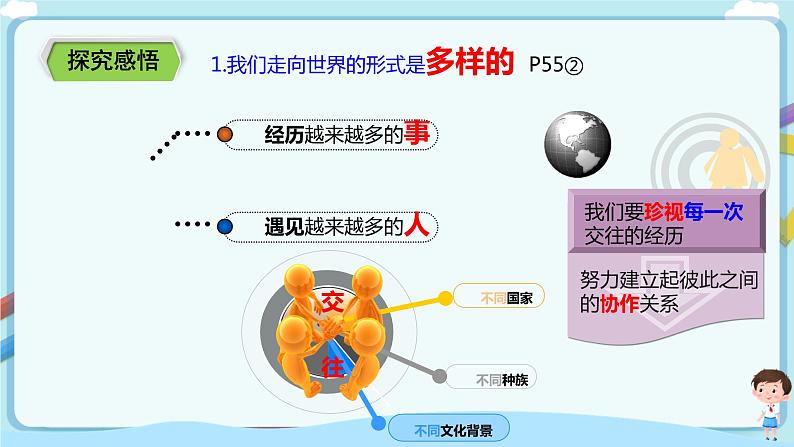 3.5.1《走向世界大舞台》课件第5页