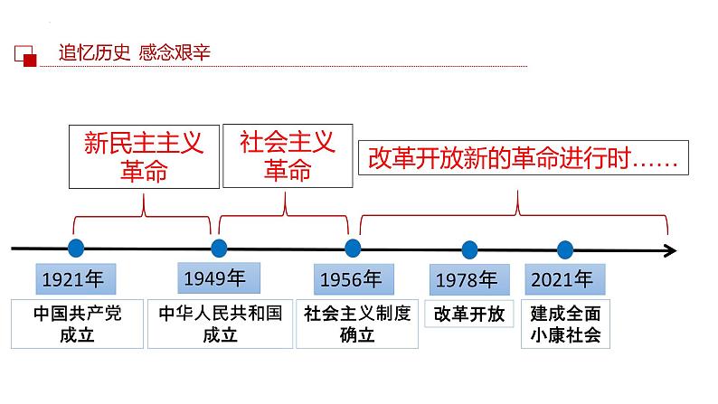 2022-2023学年部编版道德与法治八年级下册1.1 党的主张和人民意志的统一 课件第3页