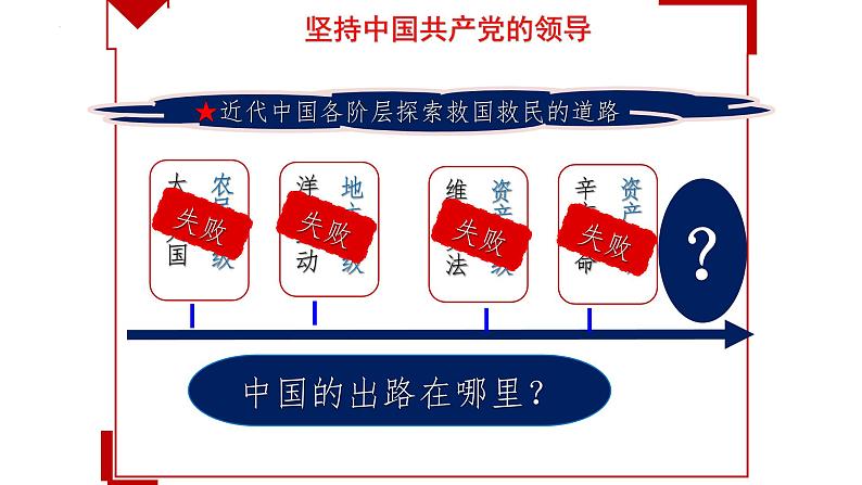 2022-2023学年部编版道德与法治八年级下册1.1 党的主张和人民意志的统一 课件第6页
