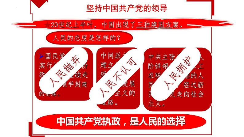 2022-2023学年部编版道德与法治八年级下册1.1 党的主张和人民意志的统一 课件第7页