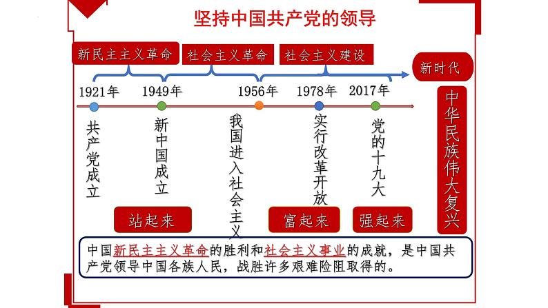 2022-2023学年部编版道德与法治八年级下册1.1 党的主张和人民意志的统一 课件第8页