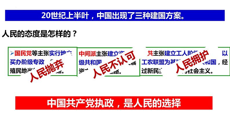 2022-2023学年部编版道德与法治八年级下册1.1 党的主张和人民意志的统一-课件第6页