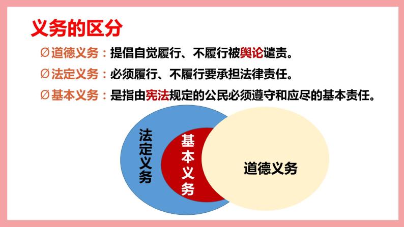 统编版道德与法制 八年级下册 4.1公民基本义务（课件+教案+知识清单+视频素材）06