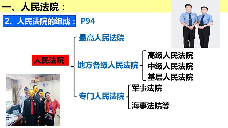 6.5 国家司法机关 课件05