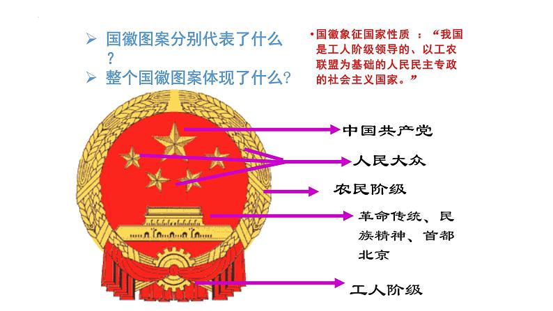 1.1 党的主张和人民意志的统一 课件-2022-2023学年部编版道德与法治八年级下册第3页