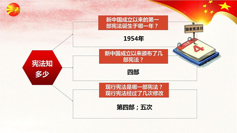 道德与法治八下第二课第一框坚持依宪治国课件PPT第7页