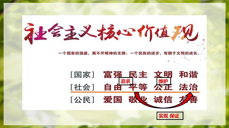 7.1自由平等的真谛 课件第1页