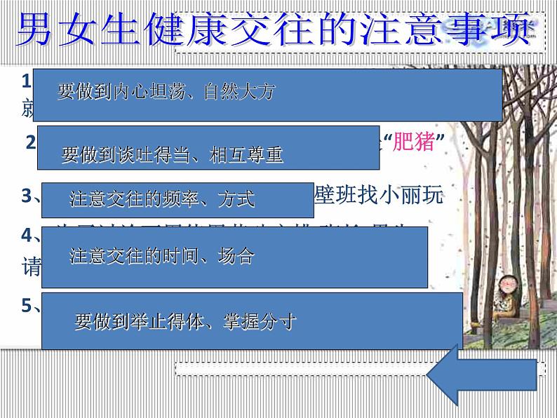 部编版七年级道德与法治下册--2.2青春萌动(课件)第5页