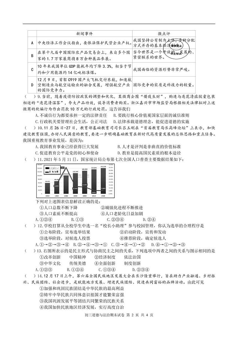 江苏省盐城市初级中学(南北校区)2022-2023学年九年级上学期道德与法治期末第2页