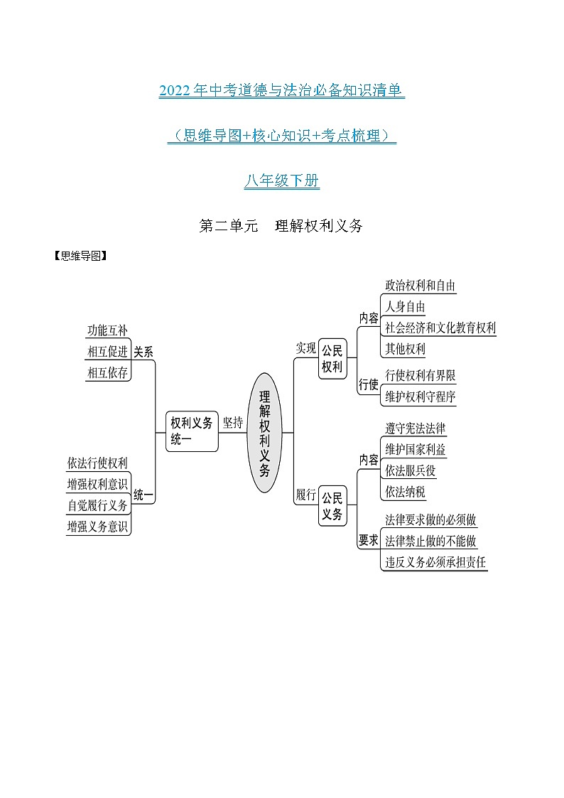 初中政治中考复习 第二单元理解权利义务-2022年中考道德与法治必备知识清单(思维导图+核心知识+考点梳理)(部编版)01