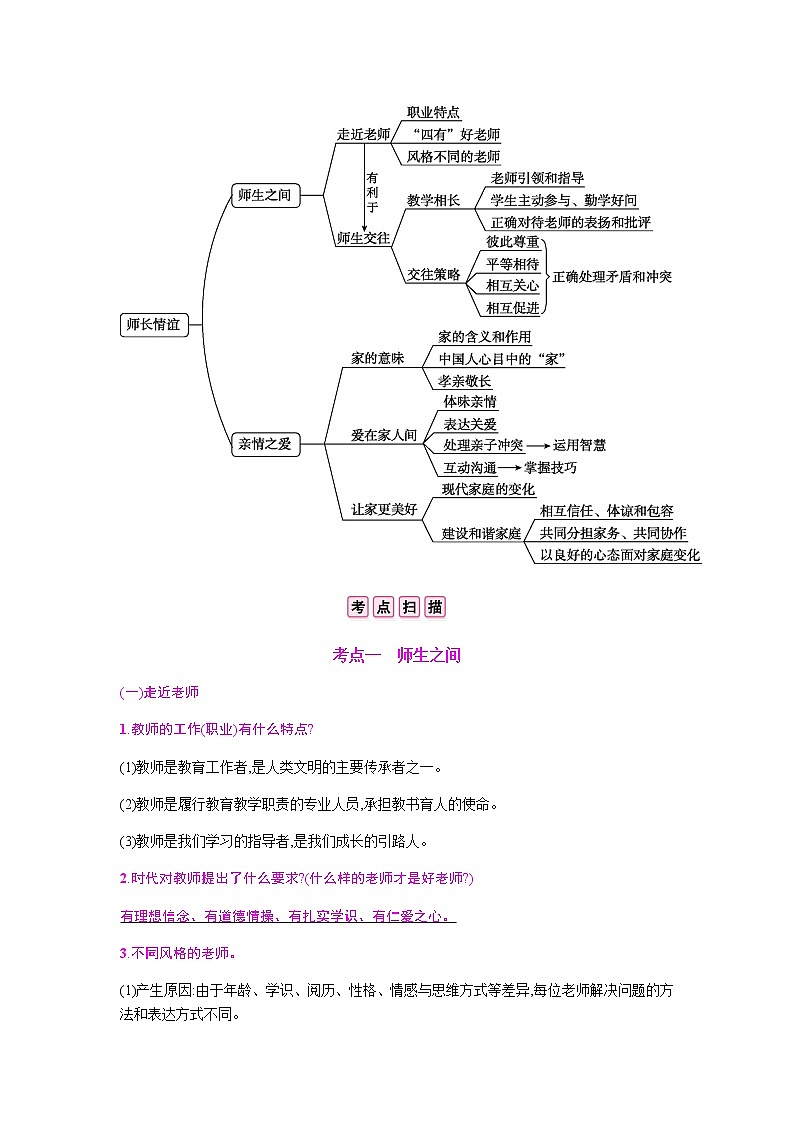 初中政治中考复习 第三单元 师长情谊 试卷02
