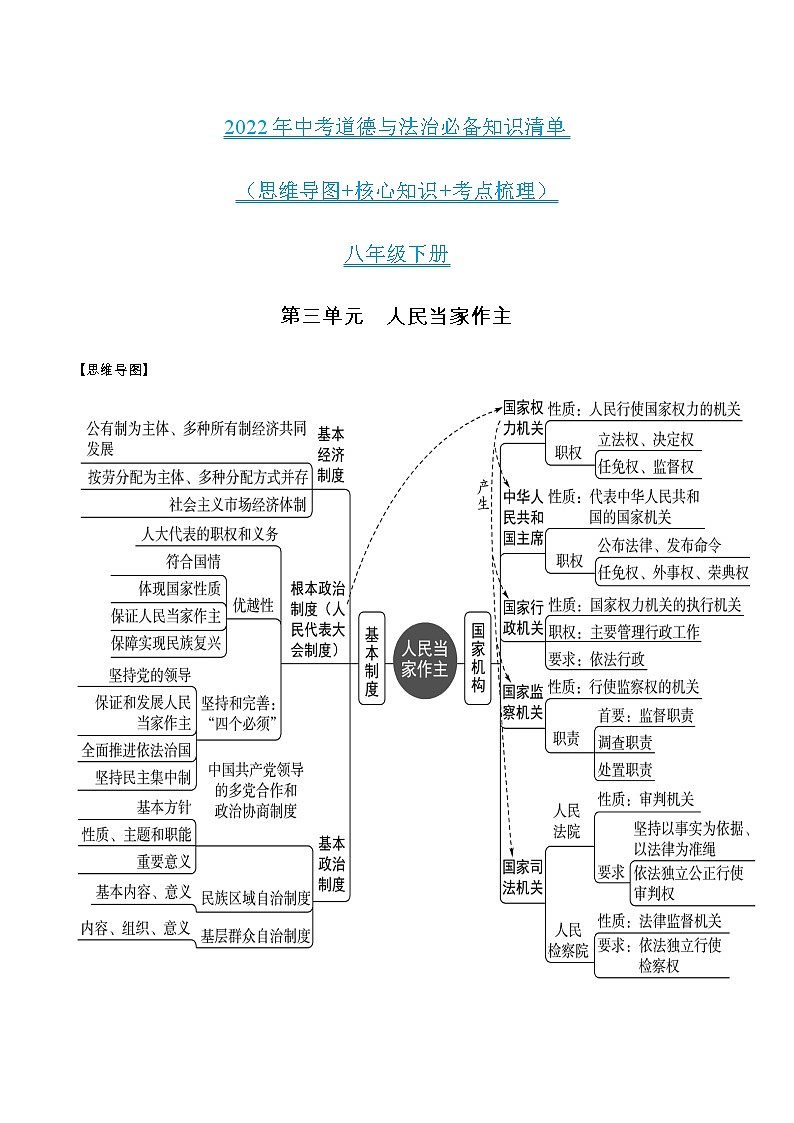 初中政治中考复习 第三单元人民当家作主-2022年中考道德与法治必备知识清单(思维导图+核心知识+考点梳理)(部编版)第1页