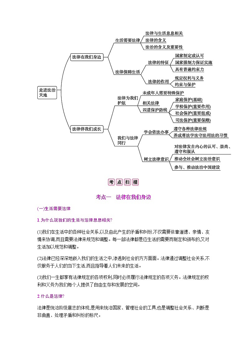 初中政治中考复习 第四单元 走进法治天地第2页