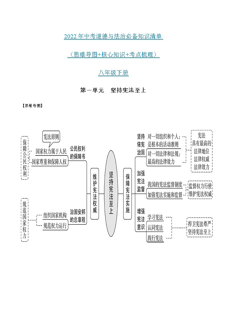 初中政治中考复习 第一单元 坚持宪法至上-2022年中考道德与法治必备知识清单(思维导图 核心知识 考点梳理)(部编版)第1页